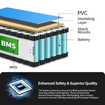 Ev Charger Protection Method: Enhance Safety & Longevity